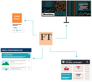 Workflow integration