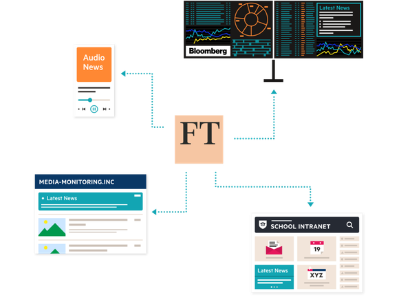 Workflow integration