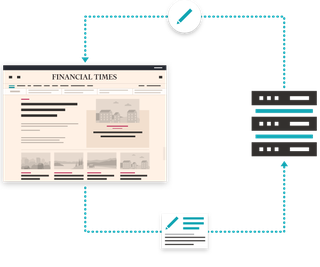 Smarter article discovery