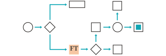 Graphic depicting how the Financial Times can help shape strategic plans