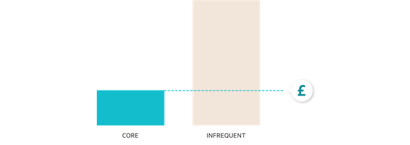 Engagement-based pricing