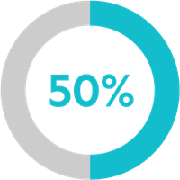 50%