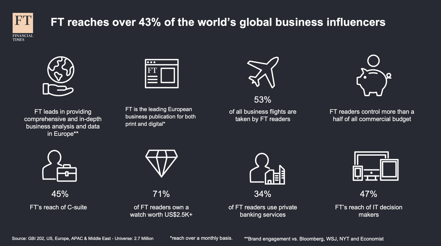 GBI survey 2022