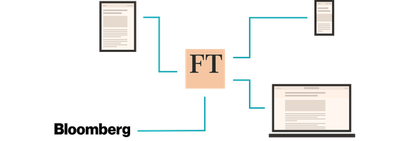 Pay once for access across multiple platforms