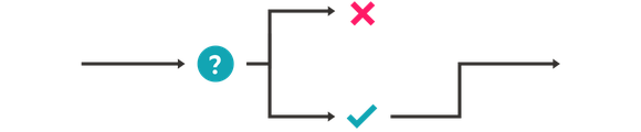 Graphic depicting how the Financial Times can enhance business decision-making
