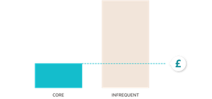 Engagement-based pricing