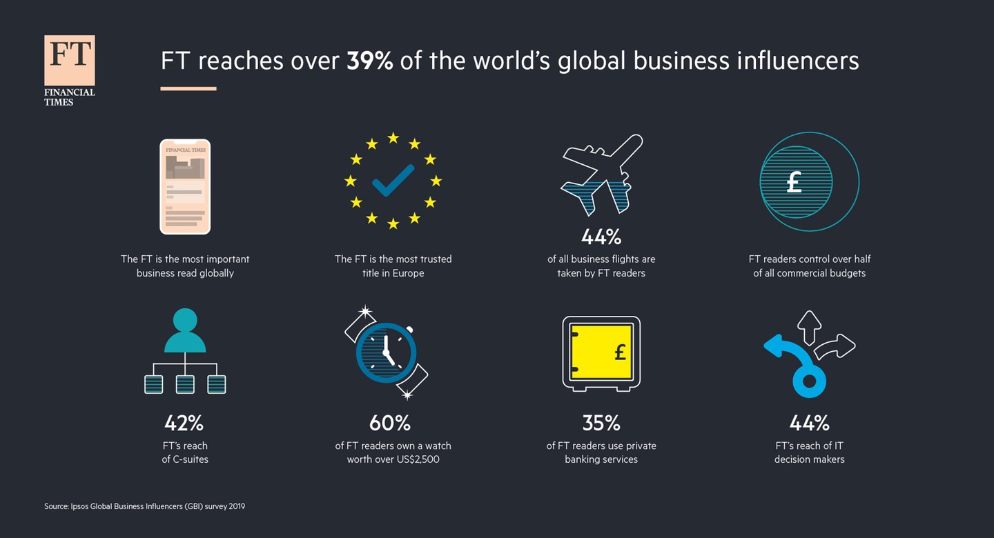 ft_main_infographic_ipsos_survey.jpg
