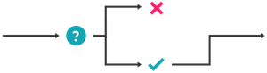 Graphic depicting how the Financial Times can enhance business decision-making
