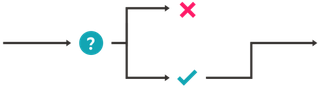 Graphic depicting how the Financial Times can enhance business decision-making